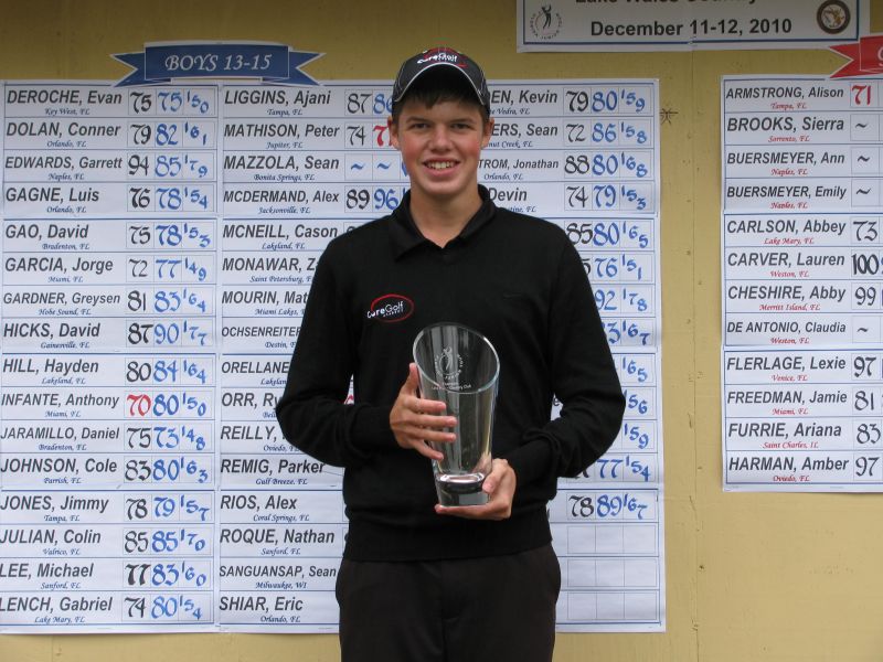 YOUNG GOLFER OF MALTESE DESCENT DOING WELL IN CANADA